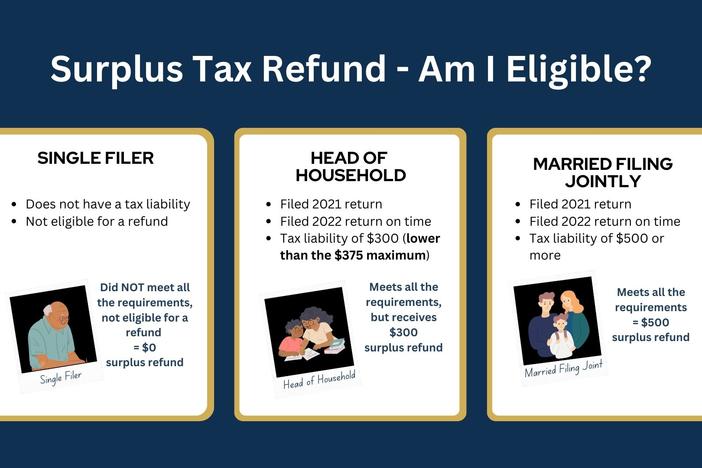 Georgia Surplus Tax Refund | Department of Revenue